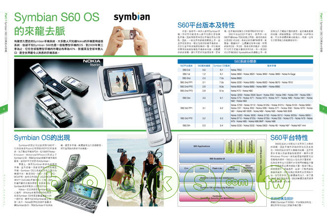 ►GO►最新優惠► 【書籍】NOKIA Symbian觸控活用術