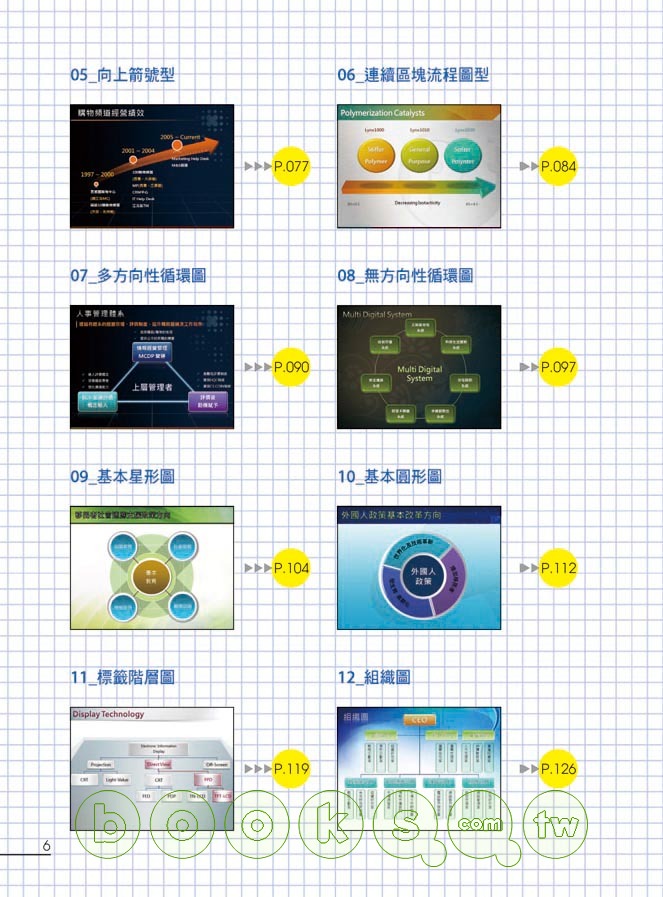 ►GO►最新優惠► 【書籍】職場力！提高簡報吸引力的PowerPoint設計實作法則(附 CD )