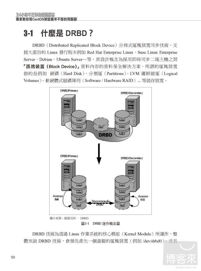 ►GO►最新優惠► 【書籍】24小時不打烊的雲端服務：專家教你用CentOS架設萬年不掛的伺服器