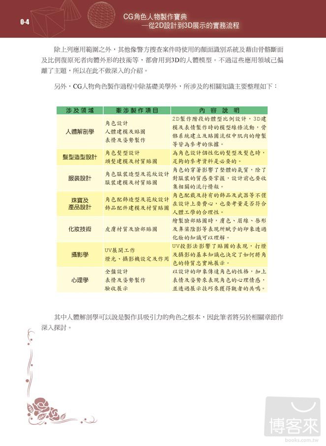 ►GO►最新優惠► 【書籍】CG角色人物製作寶典：從2D設計到3D展示的實務流程(附光碟)