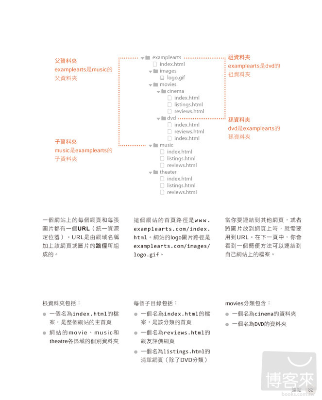 ►GO►最新優惠► 【書籍】HTML&CSS;：網站設計建置優化之道