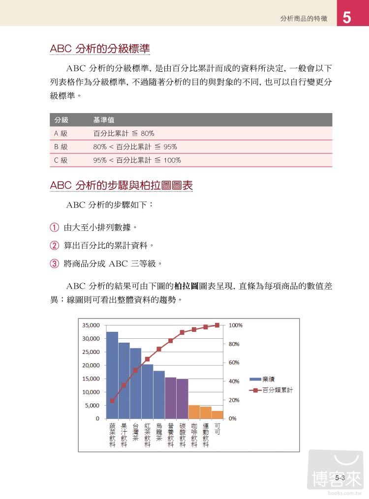 ►GO►最新優惠► 【書籍】使用Excel發掘大商機(附光碟)