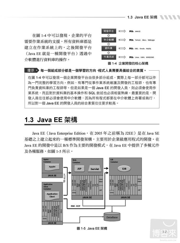 ►GO►最新優惠► 【書籍】徹底研究 Java Web 開發實戰寶典(JSP、Servlet、Struts、AJAX)