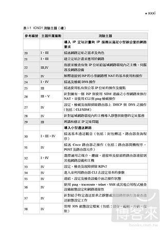 ►GO►最新優惠► 【書籍】CCENT/CCNA ICND1 640-822專業認證手冊(第三版)