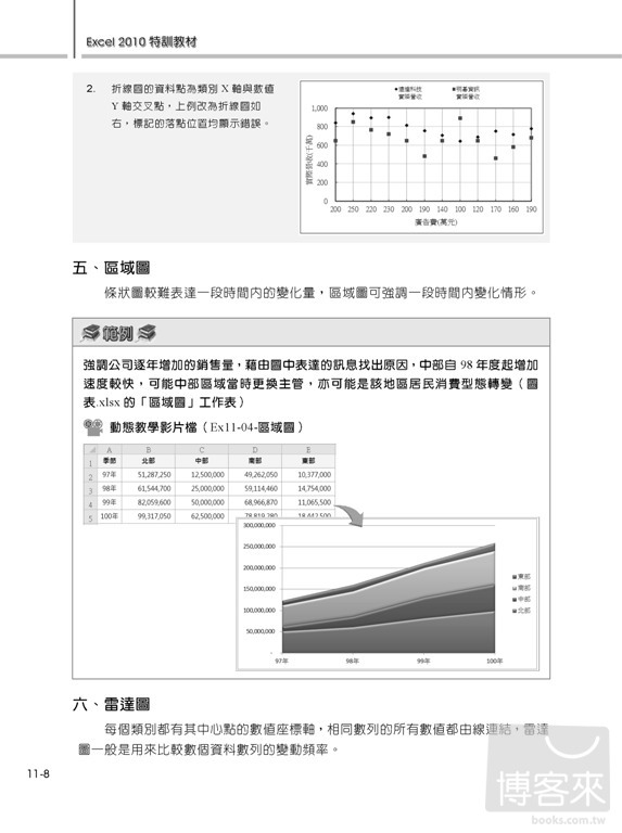 ►GO►最新優惠► 【書籍】TQC Excel 2010特訓教材(附光碟)