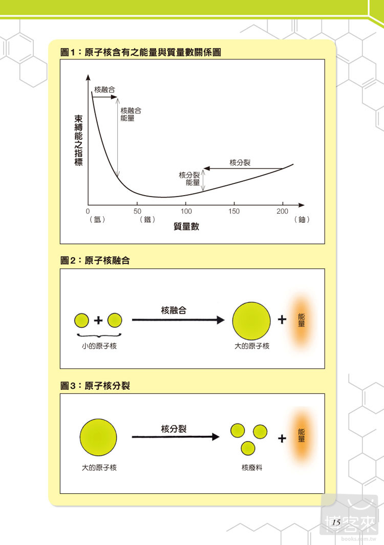 ►GO►最新優惠► [暢銷書]很漫畫的化學元素118：從元素的發現者、意想不到的歷史，到最尖端的運用科技！