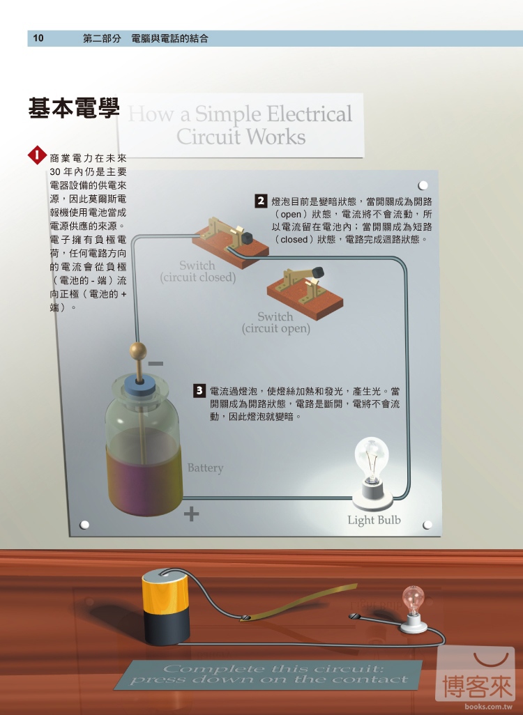 ►GO►最新優惠► 【書籍】圖解網路運作原理