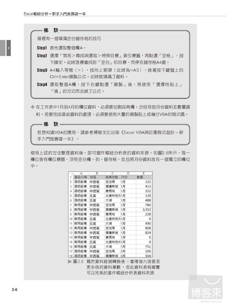 ►GO►最新優惠► 【書籍】Excel樞紐分析，新手入門就靠這一本！(附CD)