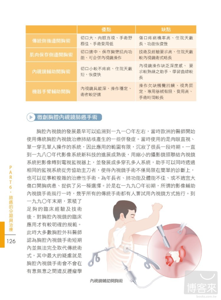 ►GO►最新優惠► [暢銷書]圖解肺癌診治照護全書