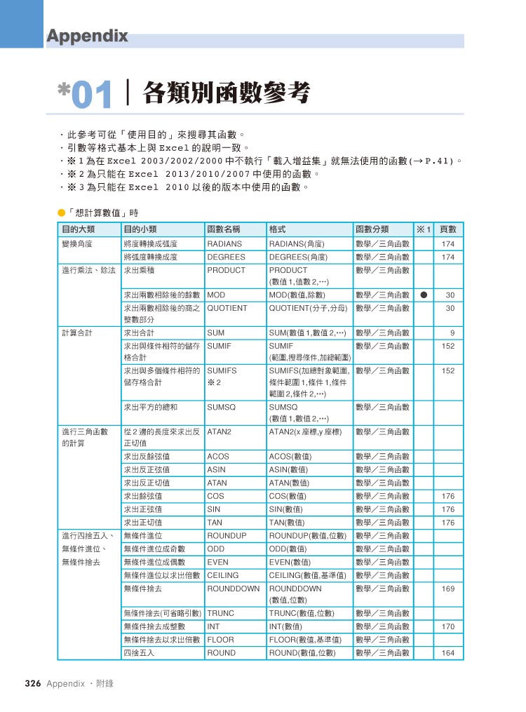 ►博客來►特價►》簡單到誰都會的函數與巨集：再造效率經理人的Excel進階活用術