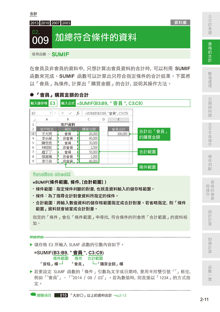 ►GO►最新優惠► 【書籍】超實用 Excel 商務實例函數字典 (2013/2010/2007/2003 適用)