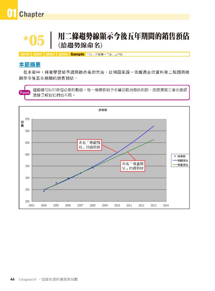 ►GO►最新優惠► 【書籍】寫給經營者的設計創新思維與資源分配最佳化(套書)