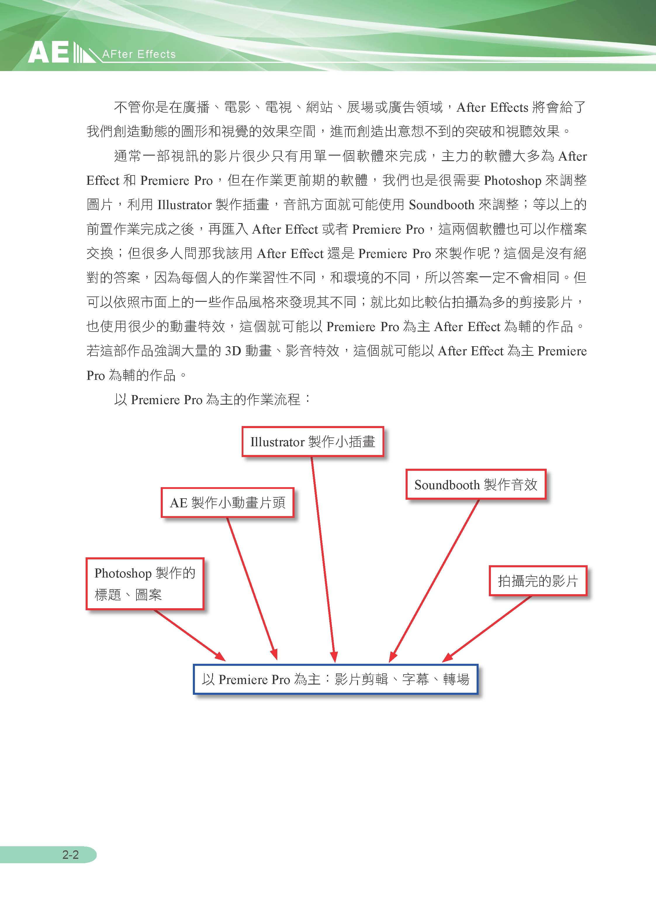 ►GO►最新優惠► 【書籍】After Effect的微電影教室：小小的短片可以創造無限商機