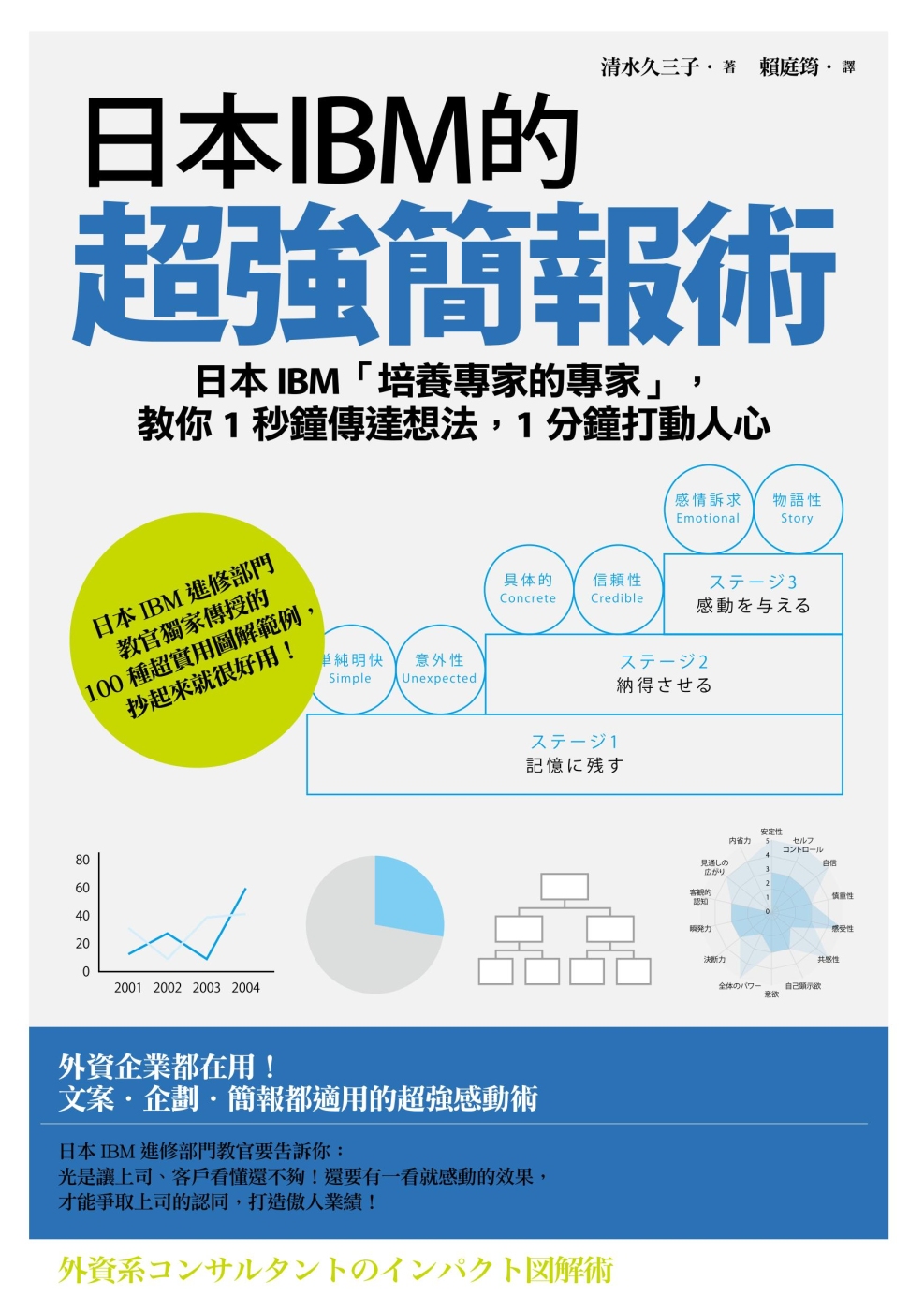 日本IBM的超強簡報術：日本IBM「培養專家的專家」，教你1秒鐘傳達想法，1分鐘打動人心！