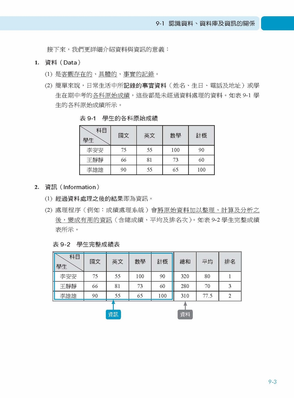 ►GO►最新優惠► 【書籍】Visual Basic 2012入門與應用(附光碟)