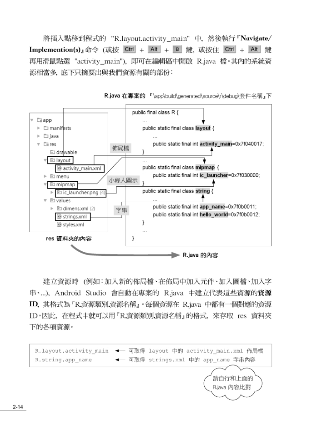 ►GO►最新優惠► 【書籍】Android App 程式設計教本之無痛起步：使用 Android Studio 開發環境