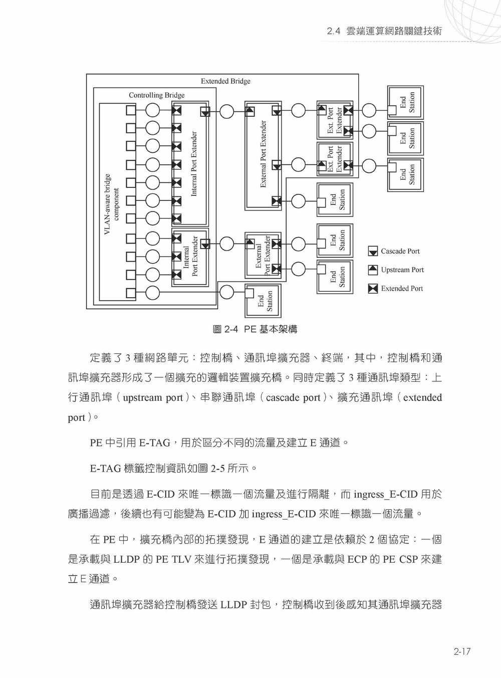 ►GO►最新優惠► 【書籍】Software Defined Networking：軟體定義網路實踐手札