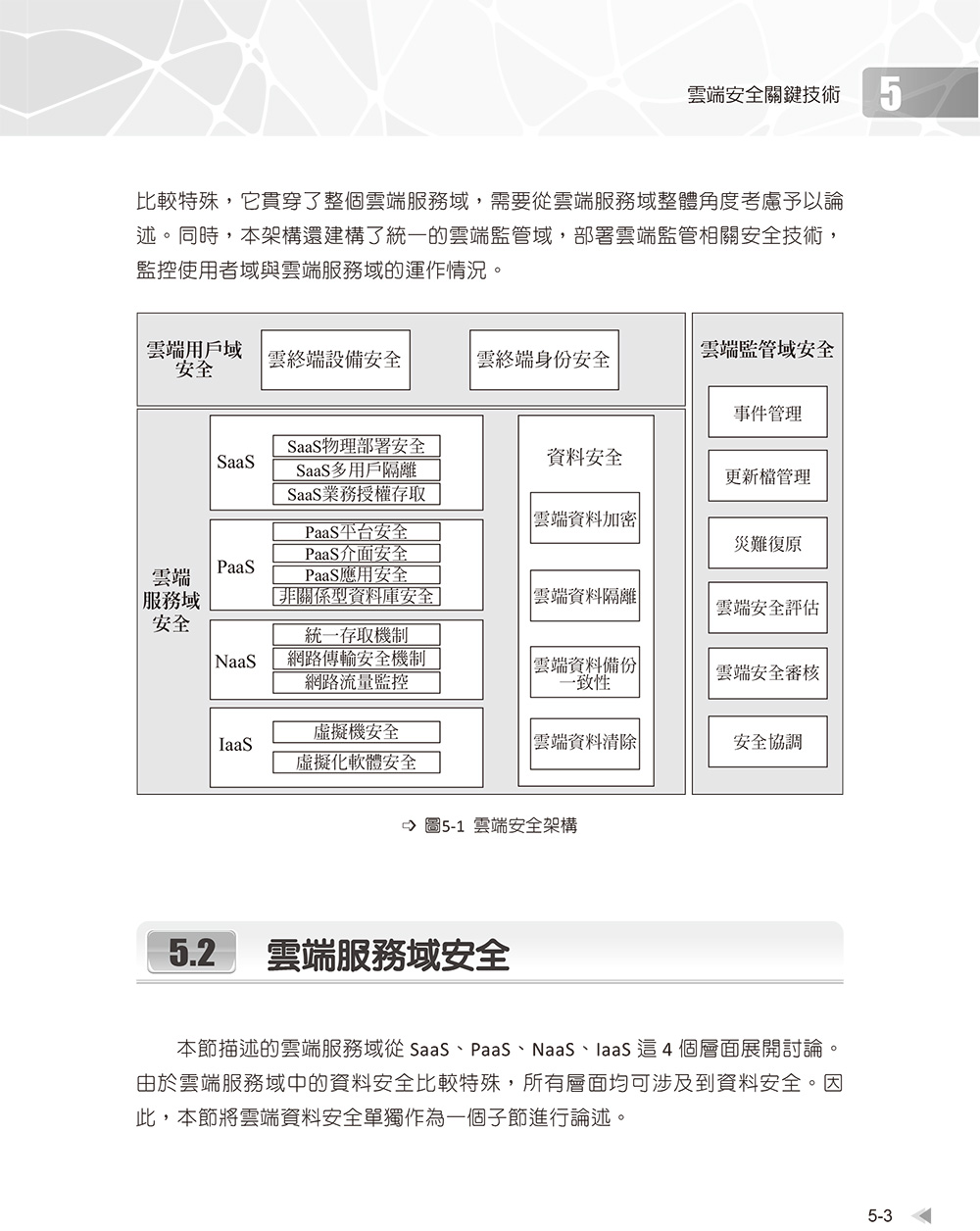 ►GO►最新優惠► 【書籍】安全技術與應用：雲端運算X巨量資料