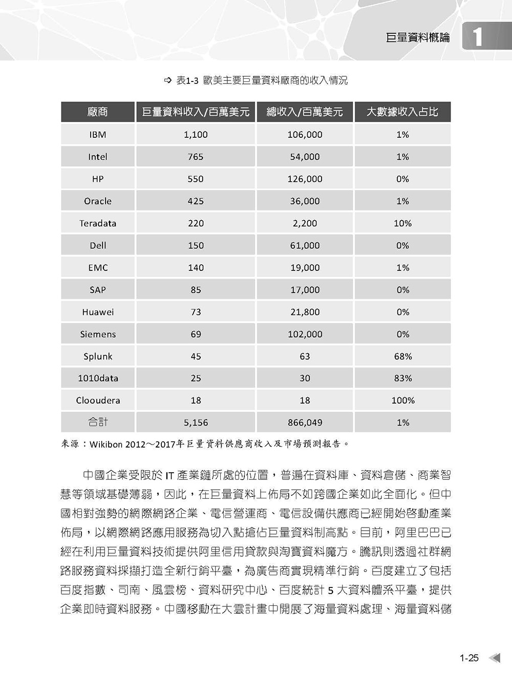 ►GO►最新優惠► 【書籍】安全技術與應用：雲端運算X巨量資料