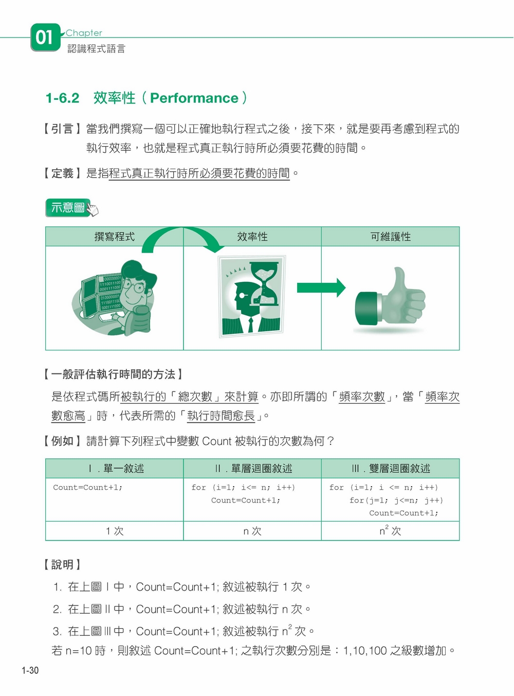 ►GO►最新優惠► 【書籍】Visual C# 2015 入門與應用(附贈範例檔案CD)