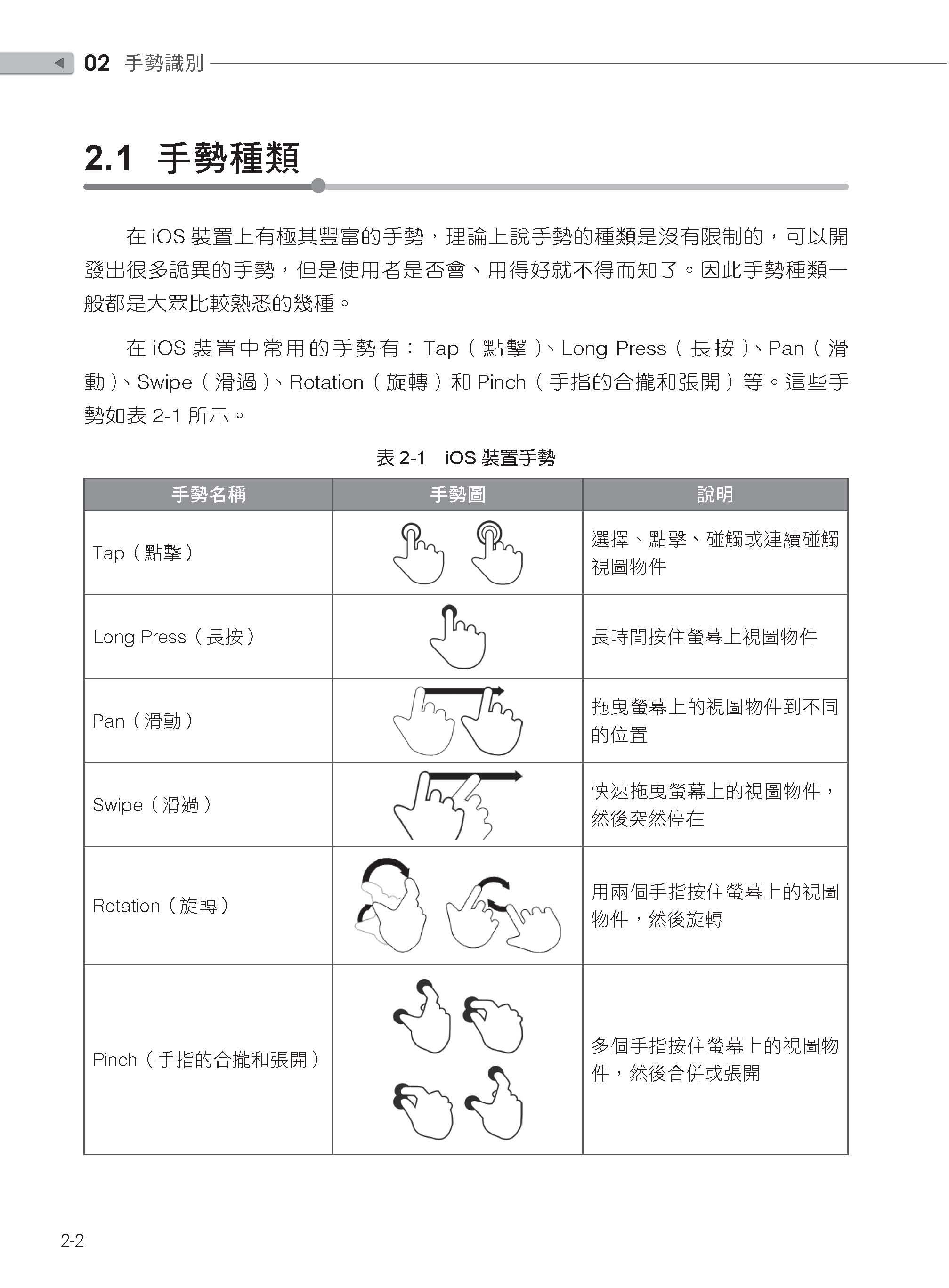 ►GO►最新優惠► 【書籍】要掌握iOS開發，先掌握iPhone上的每一個感應器