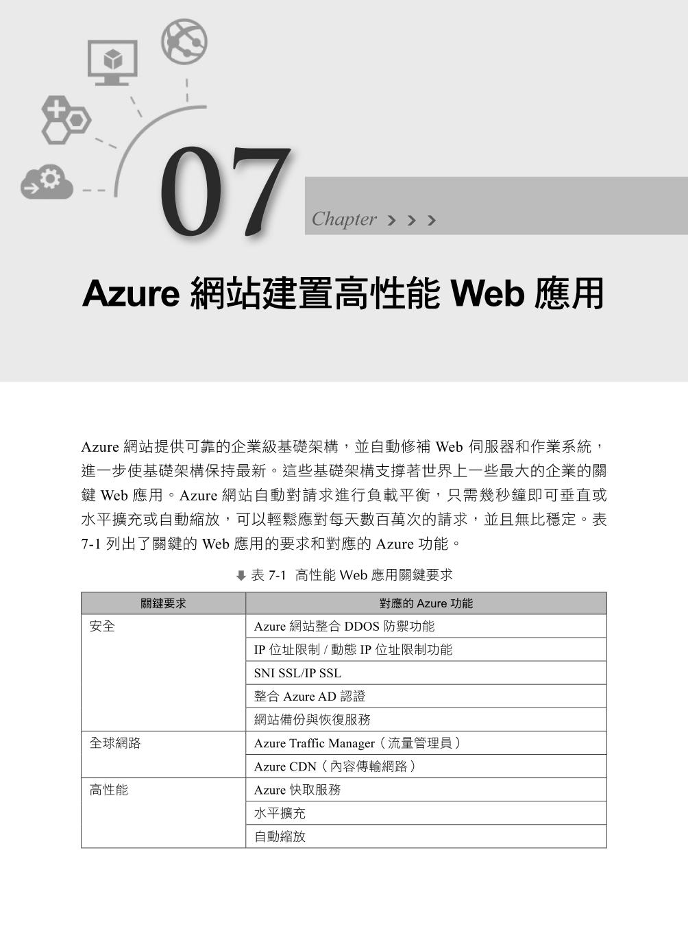 ►GO►最新優惠► 【書籍】還在找IDC架主機？Windows Azure雲端時代新選擇