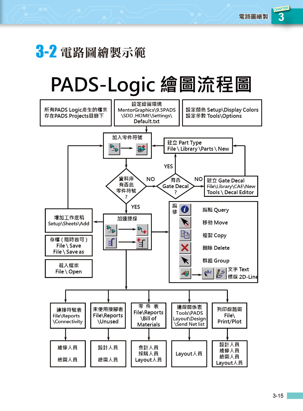►GO►最新優惠► 【書籍】PADS Layout電路板設計實作入門