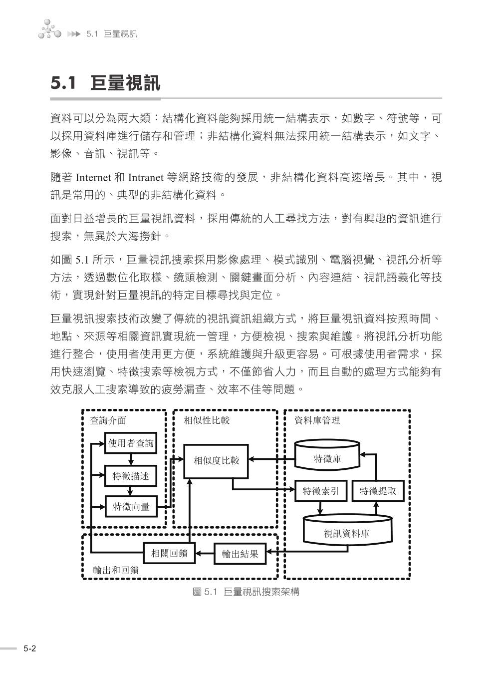 ►GO►最新優惠► 【書籍】無人監控技術原理與應用