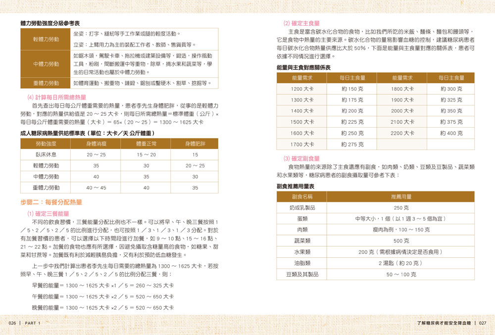 ►GO►最新優惠► [暢銷書]糖尿病飲食療法：穩定血糖必知飲食療法、健康管理與日常生活習慣