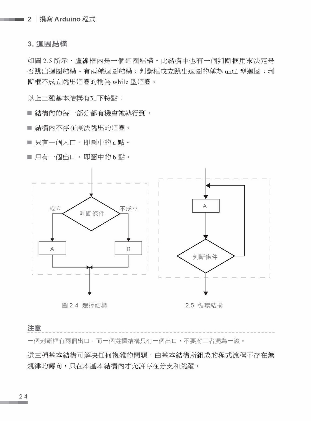 ►GO►最新優惠► 【書籍】Arduino 開發設計解析手冊