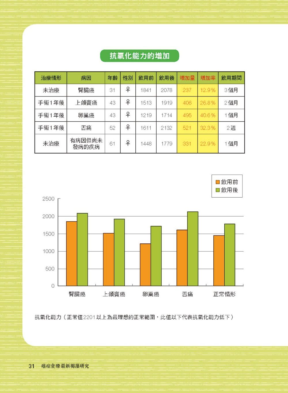 ►GO►最新優惠► [暢銷書]濟陽式癌症飲食法【全新修訂版】