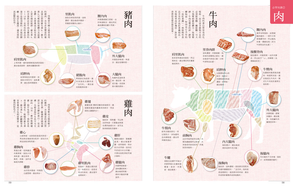 ►GO►最新優惠► [暢銷書]食療的力量：日本權威營養專家教你一樣的食材不一樣的搭配，吃出意想不到的防病力！