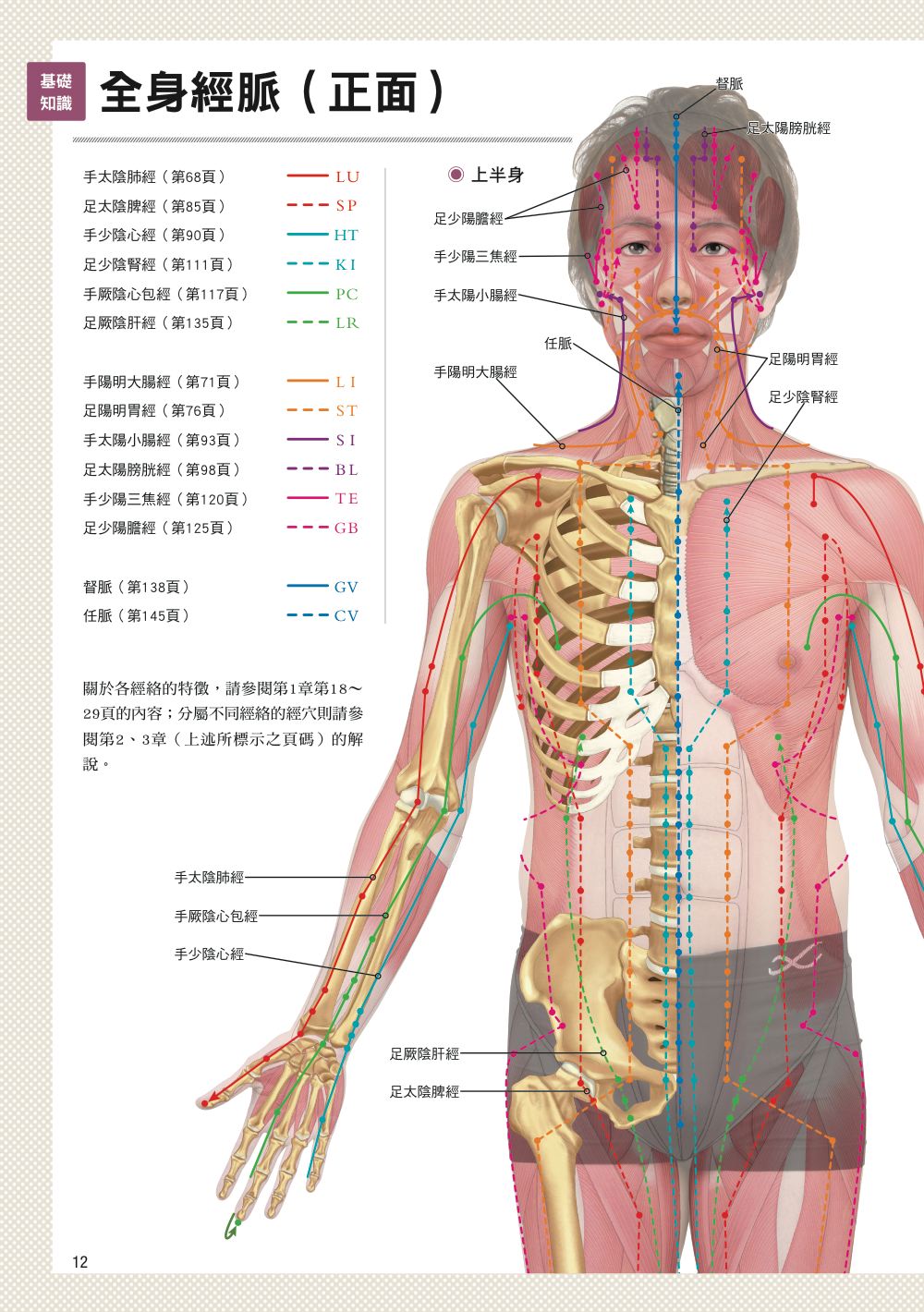 ►GO►最新優惠► [暢銷書]3D圖解版 人體經穴大百科