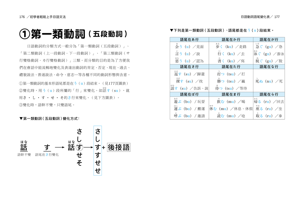 ►GO►最新優惠► [書籍]初學者輕鬆上手日語文法　系統化整理、易懂易學，詞類變化超簡單！