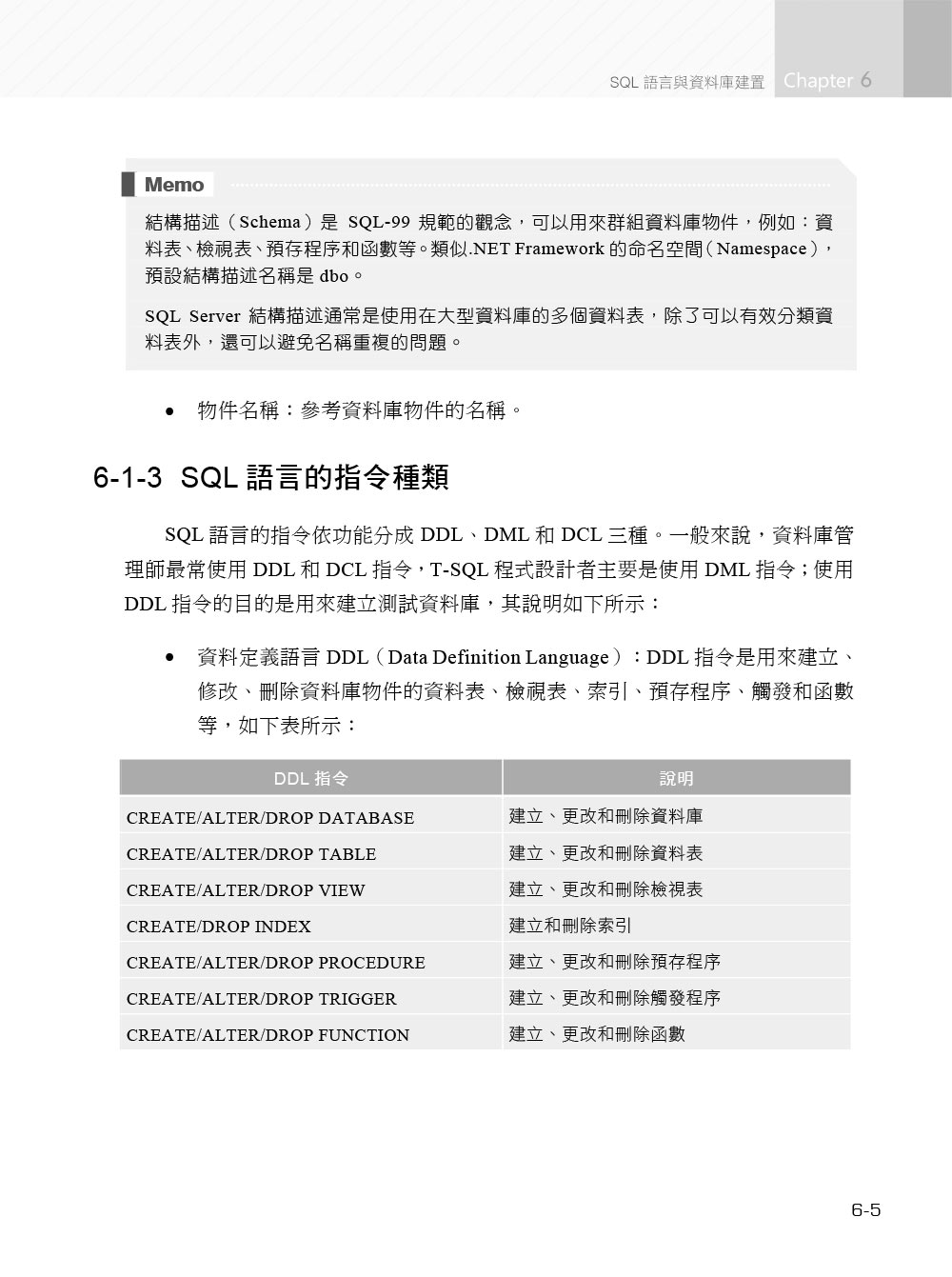 ►博客來►特價►》SQL Server 2016資料庫設計與開發實務(附T-SQL範例檔、資料庫檔光碟)