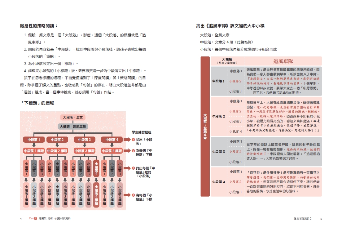 ►親子教養►暢銷書► 溫美玉備課趴 2：閱讀理解與延伸寫作的五卡教學實錄