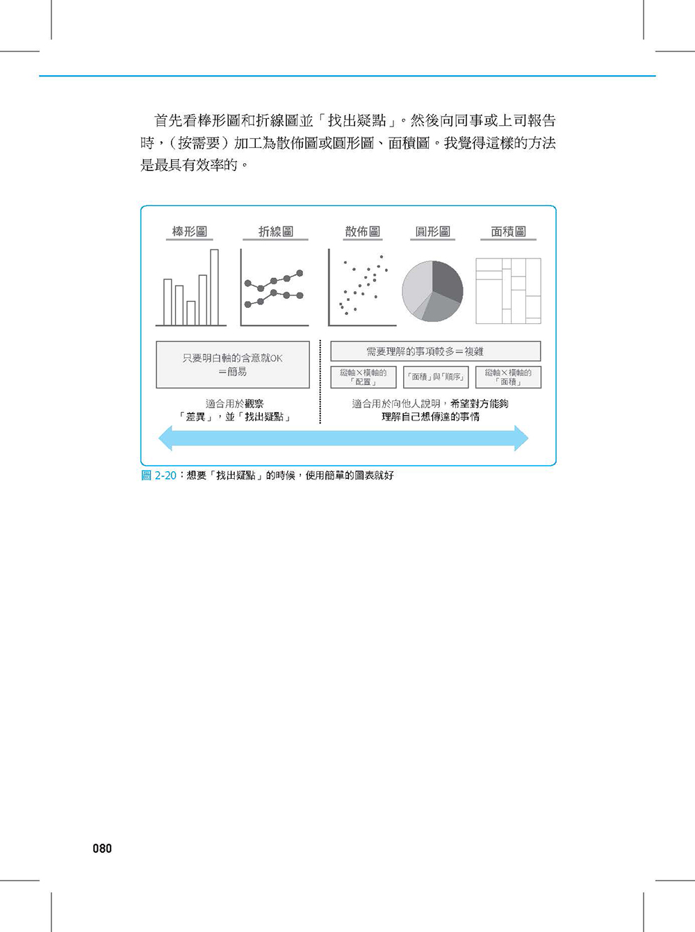 ►電腦資訊►暢銷書► Excel數字力：輕鬆提升你的業務力