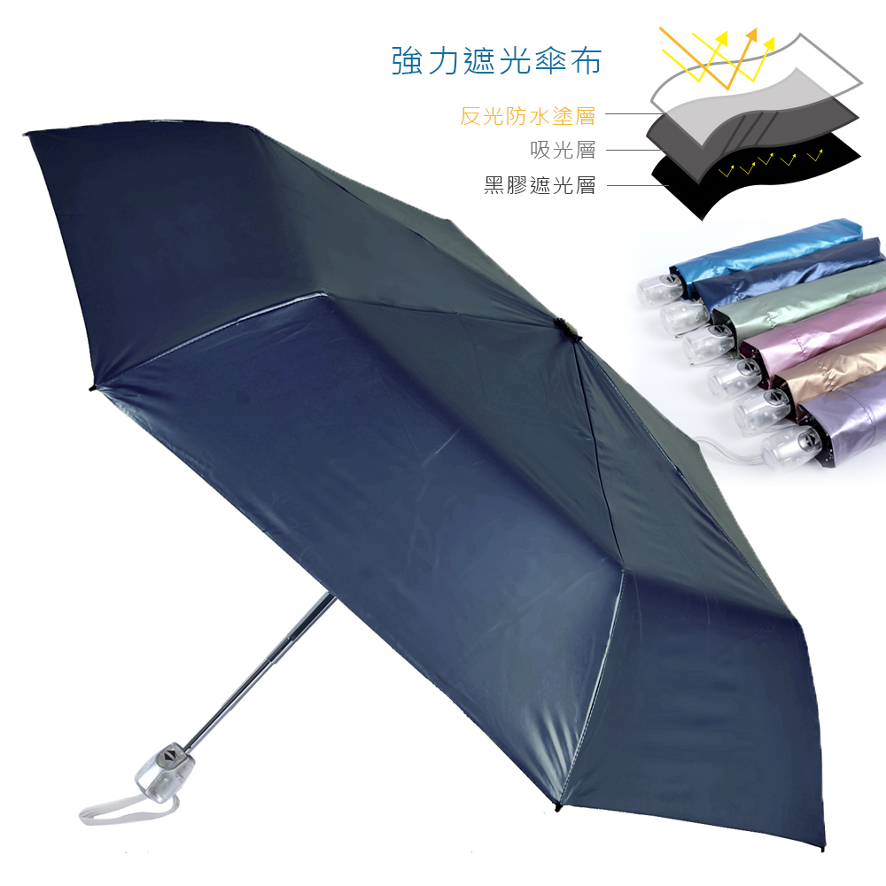 【2mm】第二代 100%遮光降溫 黑膠自動開收傘(深藍)