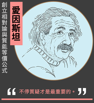 愛因斯坦/創立相對論與質能等價公式「不停質疑才是最重要的。」