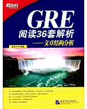 GRE閱讀36套解析：文章結構分析