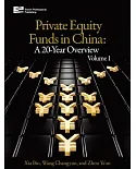 Private Equity Funds in China: A 20-Year Overview