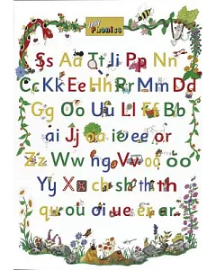 jolly Phonics Letter Sound Poster