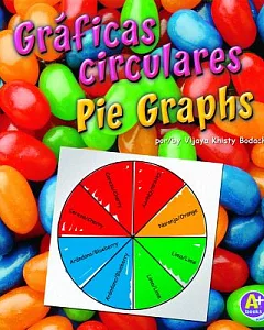 Graficas circulares / Pie Graphs