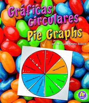 Graficas circulares / Pie Graphs