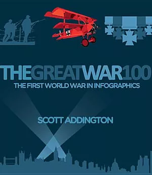 The Great War 100: The First World War in Infographics
