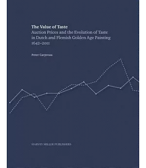 Auction Prices and the Evolution of Taste in Dutch and Flemish Golden Age Painting 1642-2008: The Value of Taste