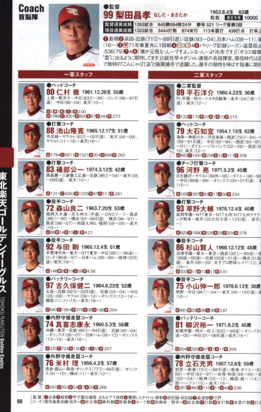 日本職棒選手名鑑完全版16 買書網