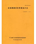 金融機構重要業務統計表108年