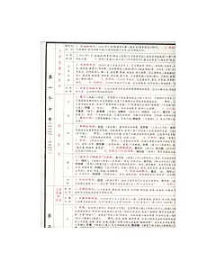 中國現代文學知識大系表
