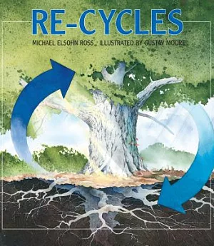 Re-cycles